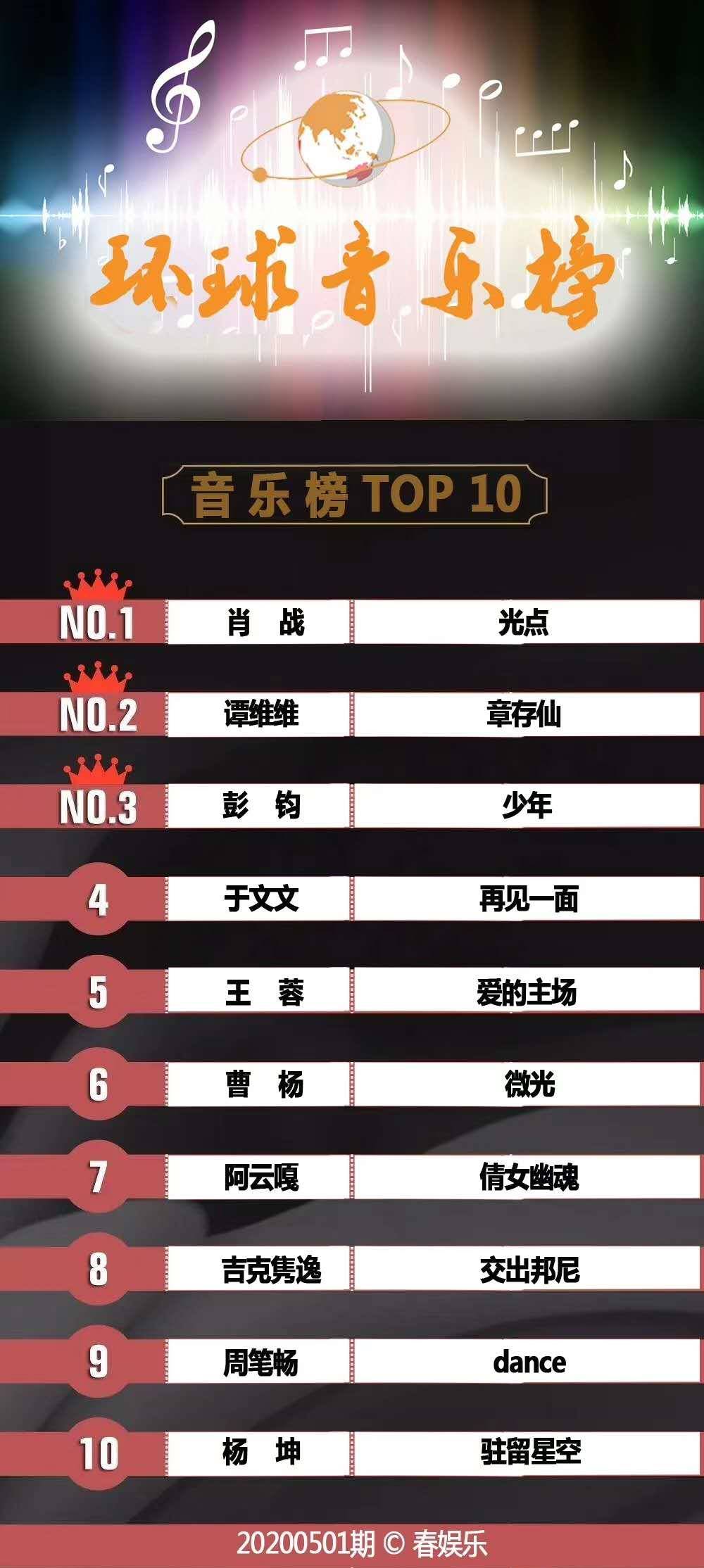 最新火爆歌曲席卷全球，引領(lǐng)音樂潮流新風(fēng)向
