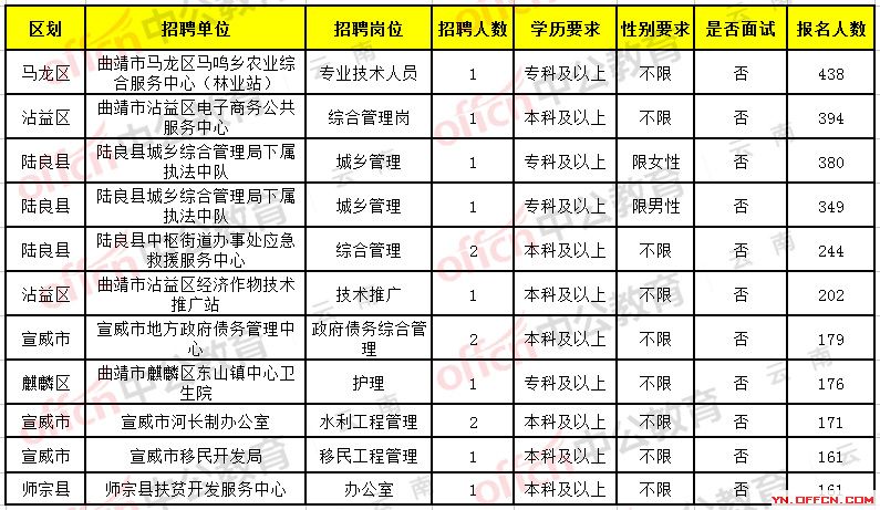 環(huán)保有限公司 第479頁