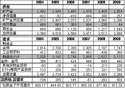 最新黃金價(jià)格表，全球金價(jià)動(dòng)態(tài)及影響因素分析