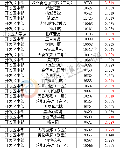 淮安房?jī)r(jià)最新動(dòng)態(tài)，市場(chǎng)走勢(shì)分析與預(yù)測(cè)
