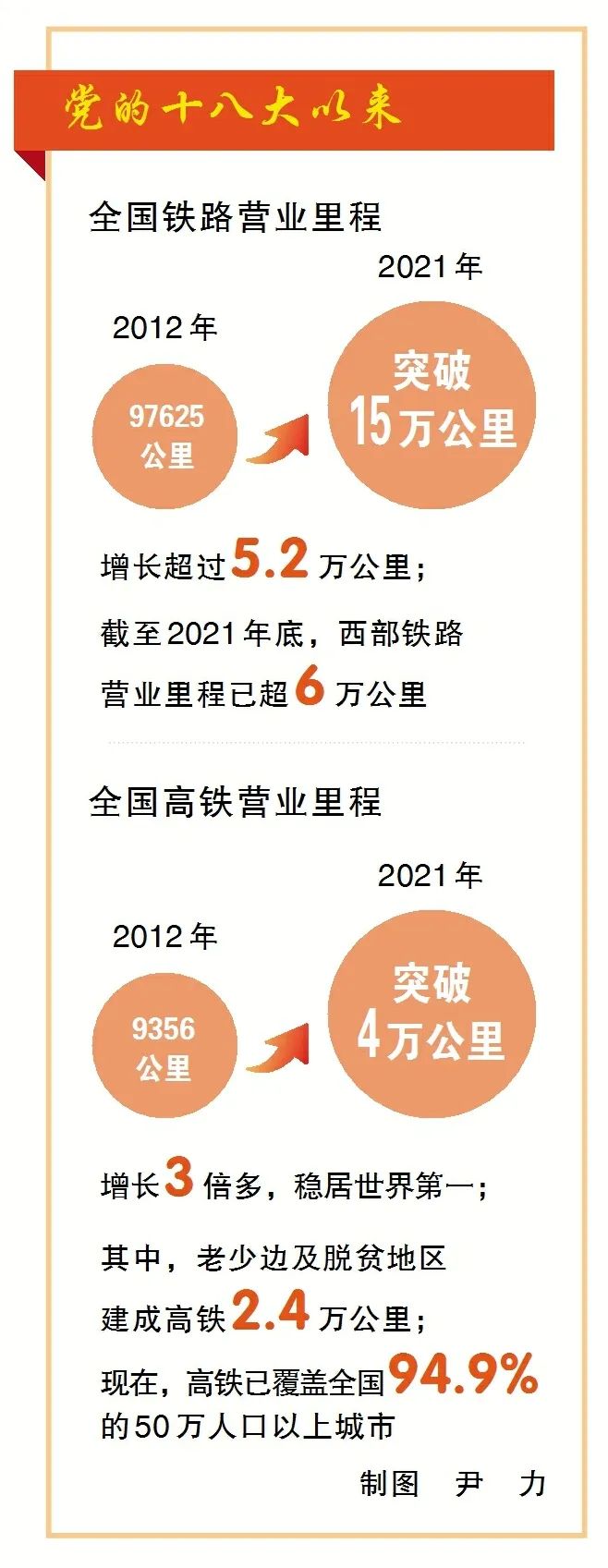 最新高鐵新聞動態(tài)，高鐵發(fā)展迎來新里程碑