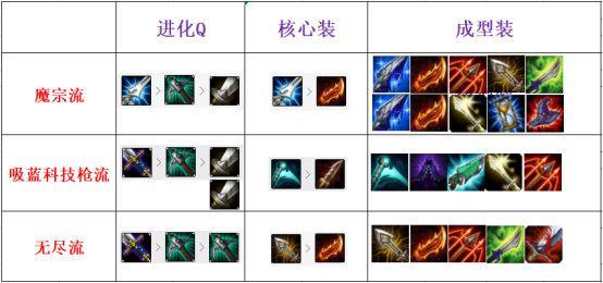 最新卡莎出裝攻略，掌握核心裝備，引領戰(zhàn)場潮流