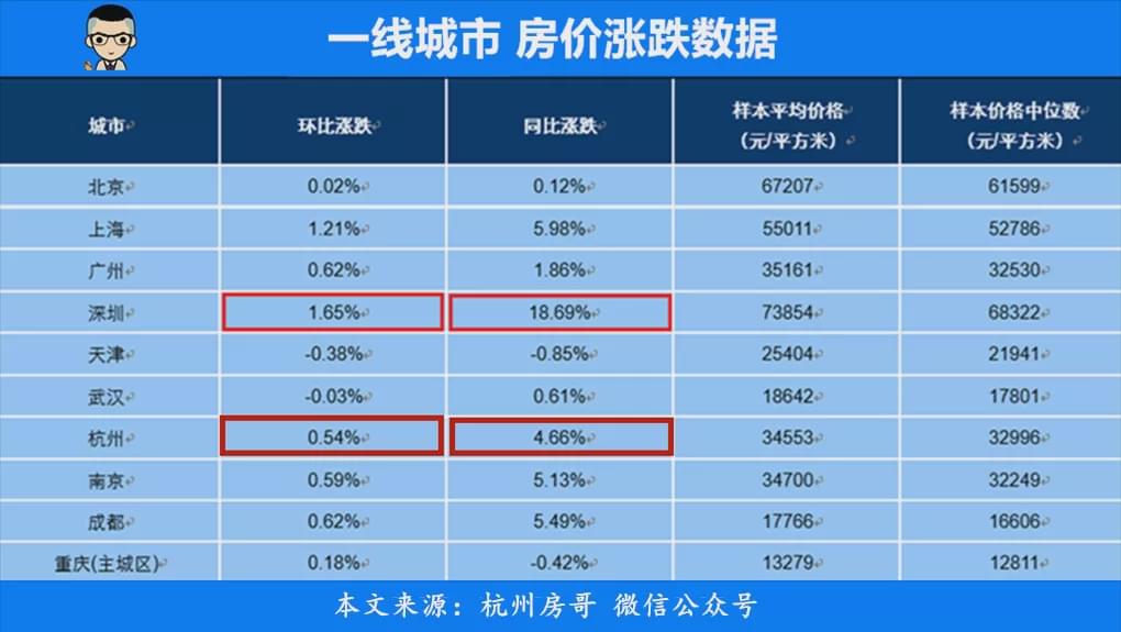 杭州房價(jià)最新消息，市場(chǎng)走勢(shì)、影響因素及未來展望