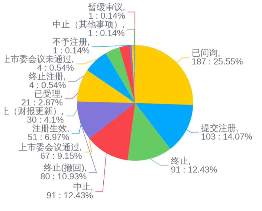 IPO最新排隊(duì)，資本市場(chǎng)的新動(dòng)態(tài)與解讀
