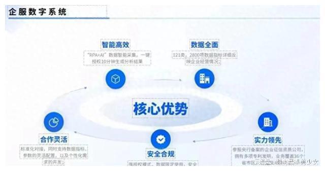 最新財務報表，揭示企業(yè)經(jīng)濟實力的關鍵所在