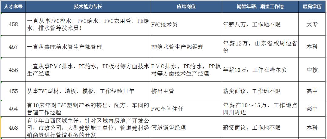 注塑領(lǐng)域人才招聘最新信息及其行業(yè)趨勢分析