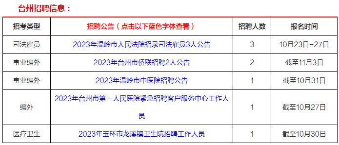 臺(tái)州招聘網(wǎng)最新招聘動(dòng)態(tài)深度解析