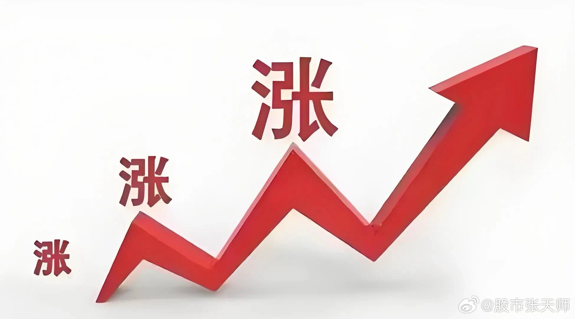 漲工資最新消息，影響、分析與展望