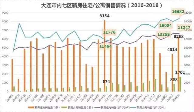 大連最新房?jī)r(jià)趨勢(shì)分析