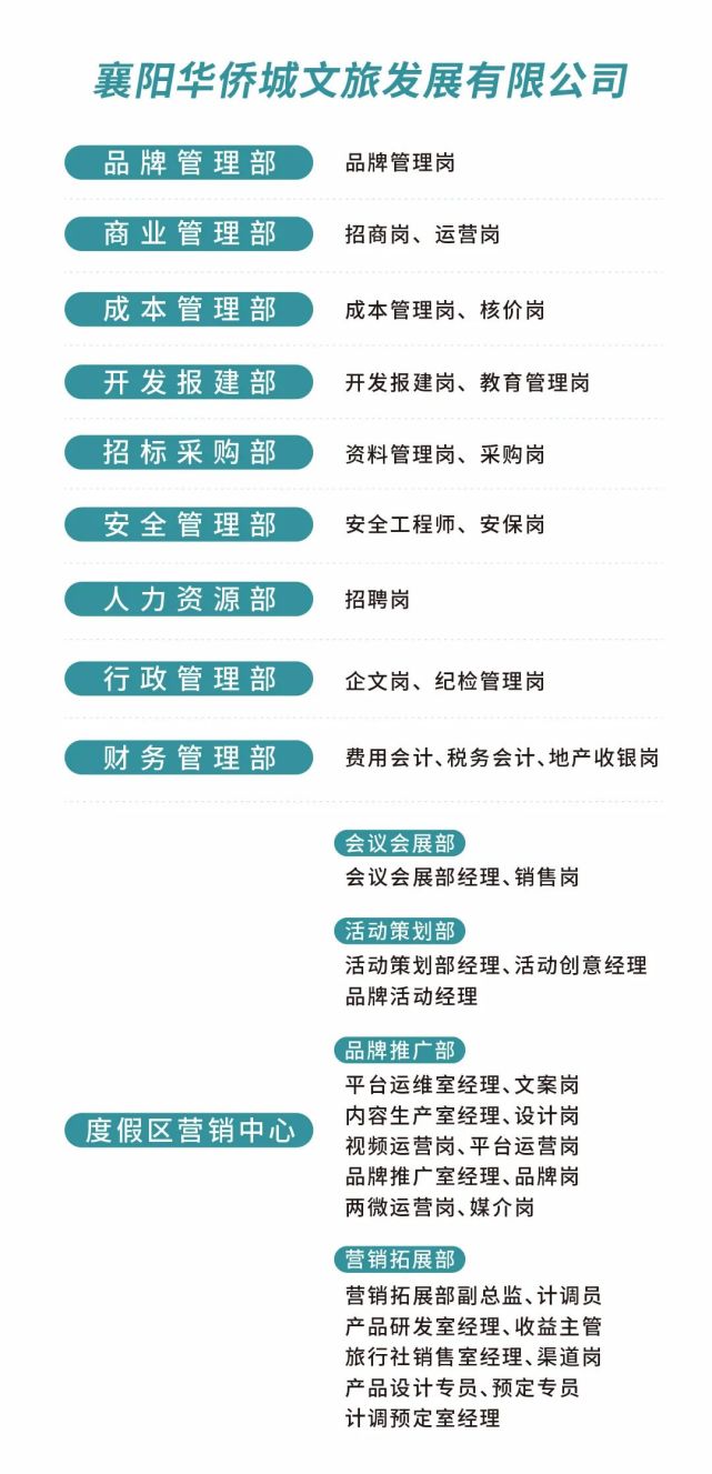 襄陽招聘網(wǎng)最新招聘動(dòng)態(tài)深度解析