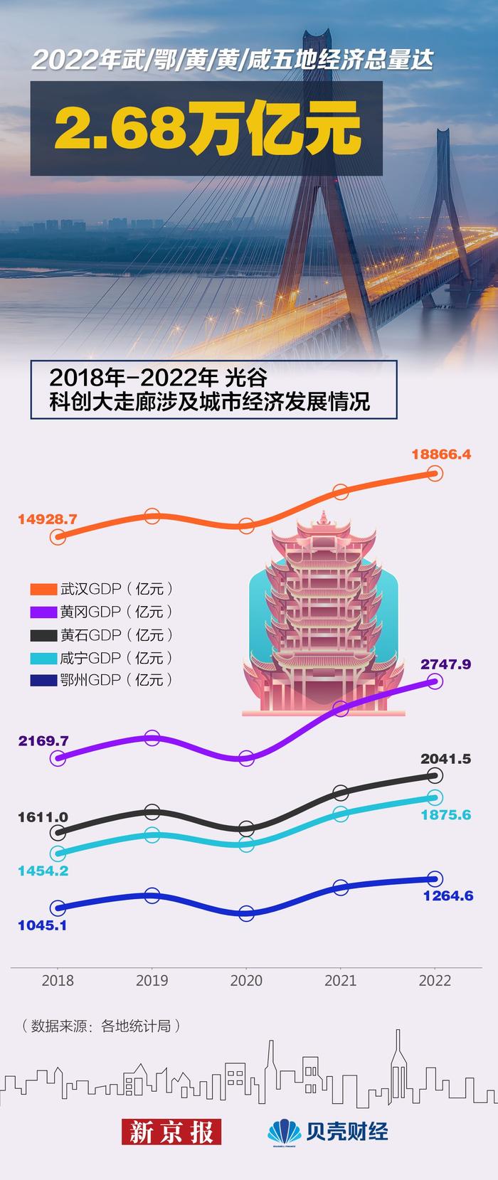 武漢市最新消息，城市發(fā)展的步伐與未來展望