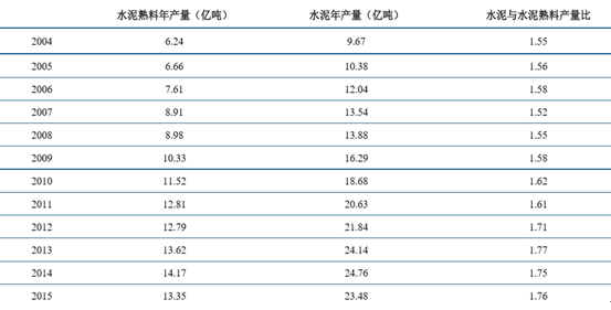 水泥價格最新行情，市場走勢分析與預(yù)測