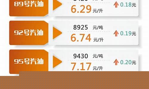 最新95油價及其影響