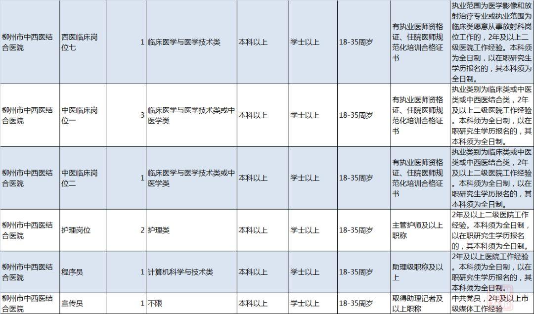 柳州最新招聘動態(tài)及其影響