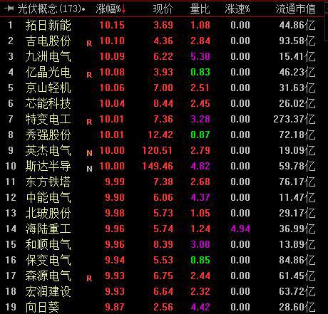光伏最新政策，推動(dòng)行業(yè)發(fā)展的強(qiáng)大引擎