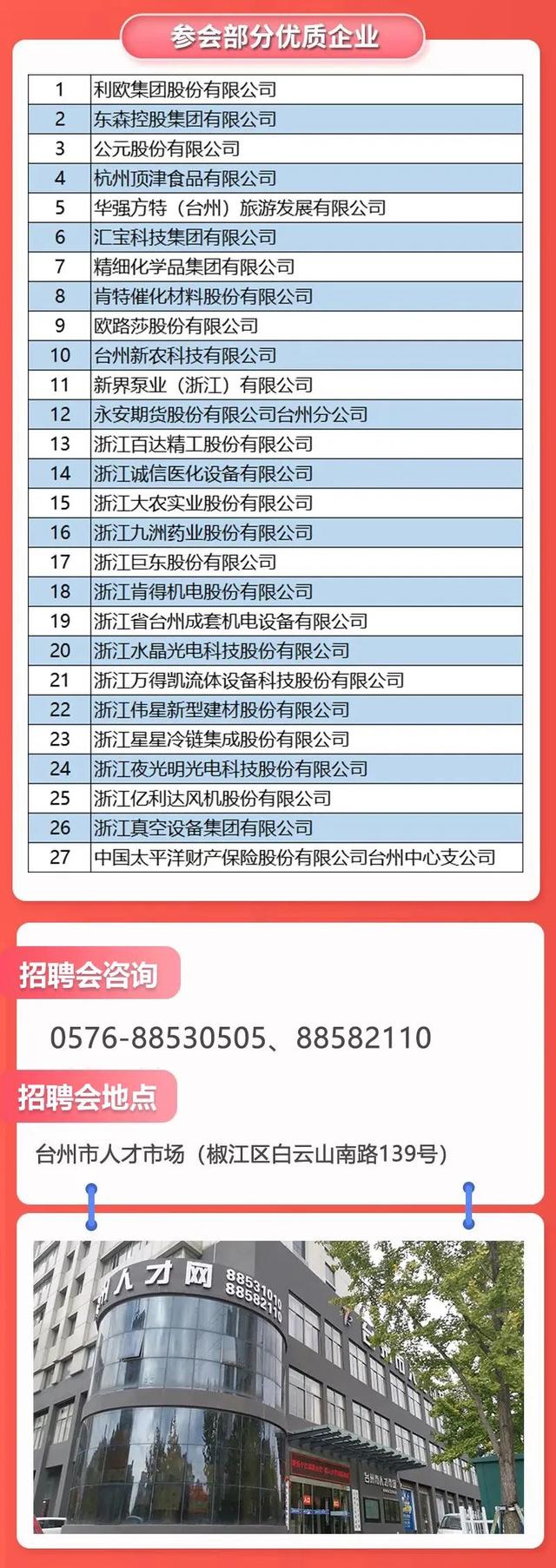 臺(tái)州最新招聘信息概覽