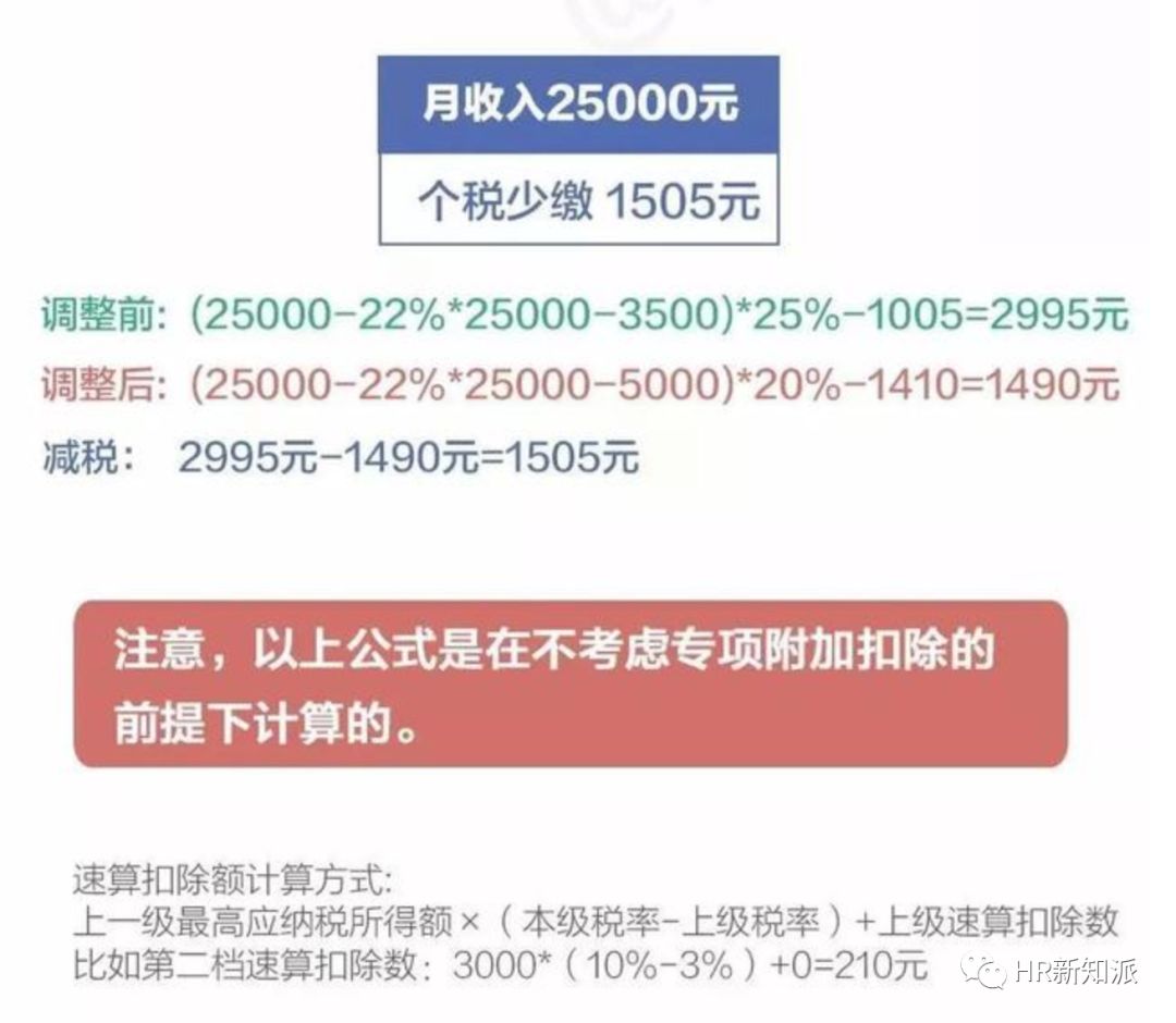 最新個稅計算，理解與應(yīng)用