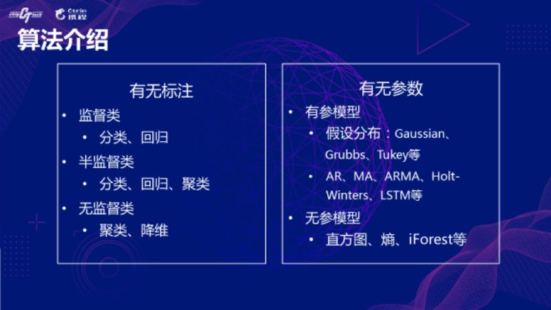 最新引流方法，探索與實踐