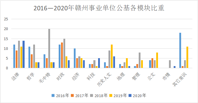 贛州最新招聘動態(tài)及就業(yè)市場趨勢分析