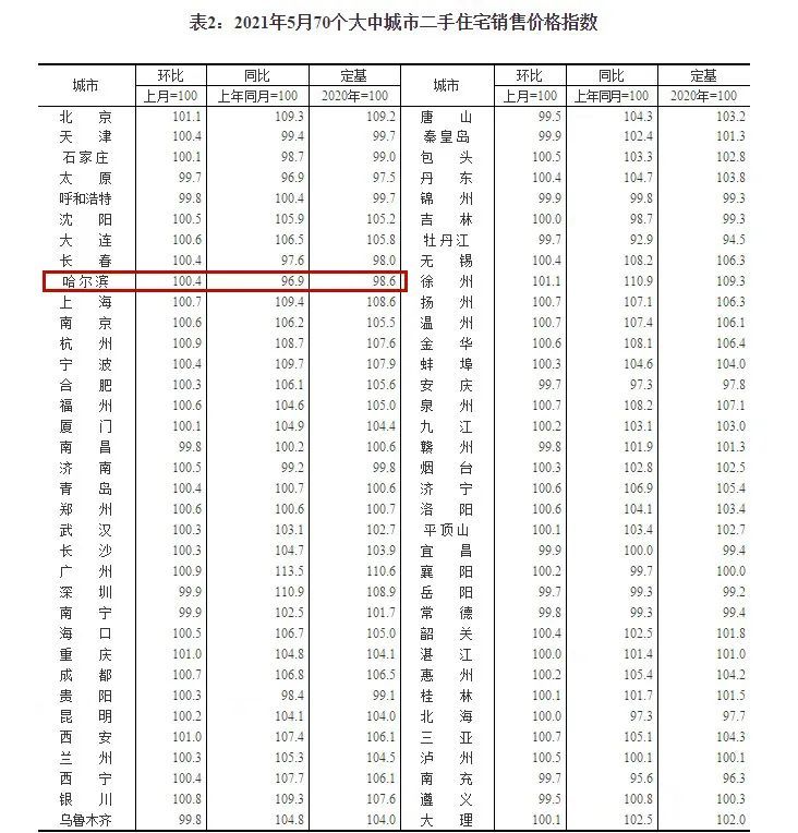 揚(yáng)州最新房?jī)r(jià)概況及市場(chǎng)趨勢(shì)分析