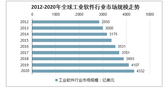 管家婆軟件行業(yè)發(fā)展趨勢分析，以2024年資料來源為視角