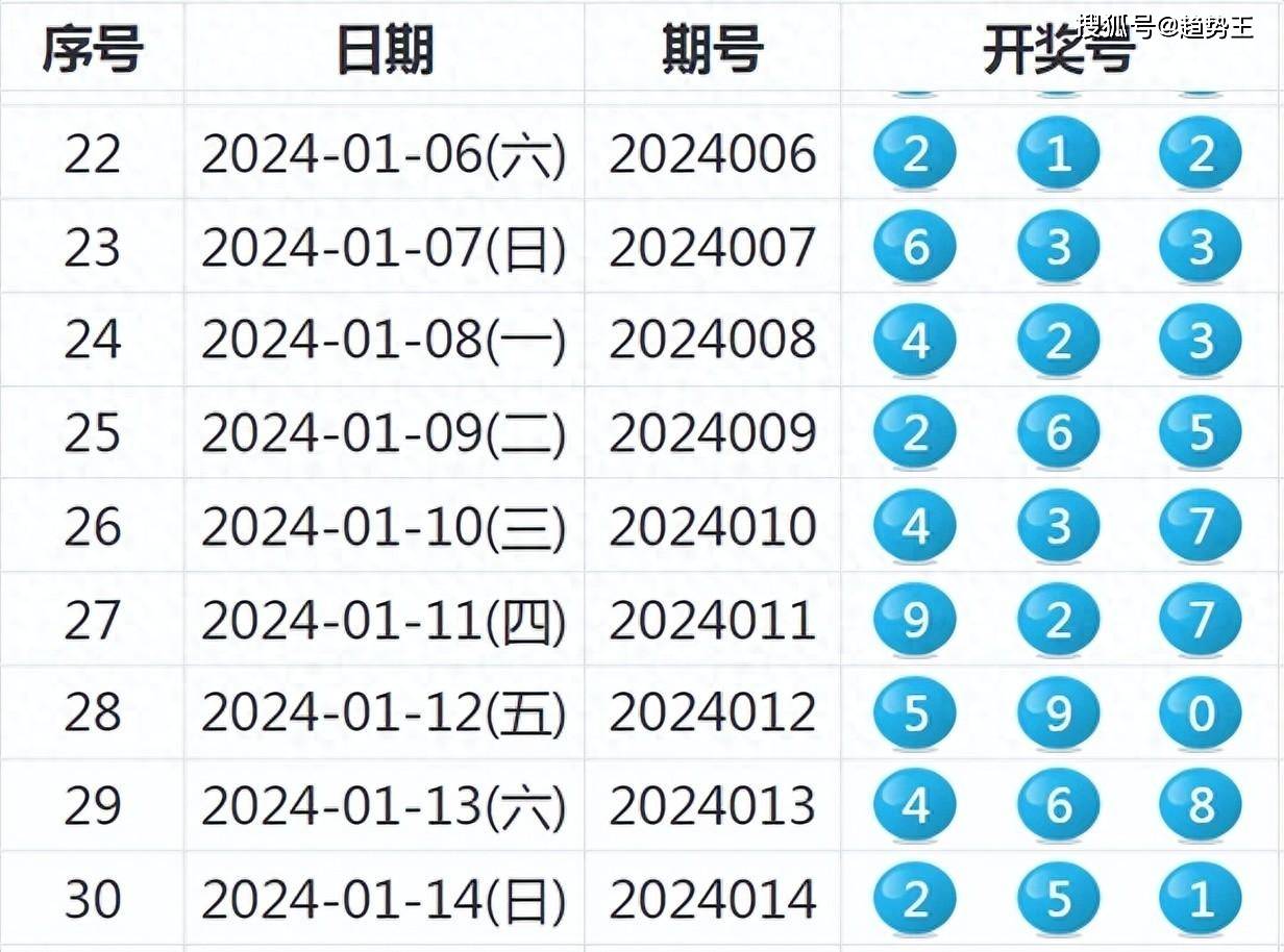 揭秘新澳開獎記錄，探尋背后的故事與趨勢（以XXXX年為例）
