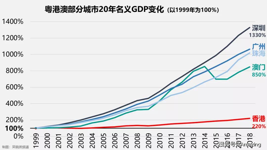 澳門天天開好彩，回顧與展望（以2004年為焦點(diǎn)）