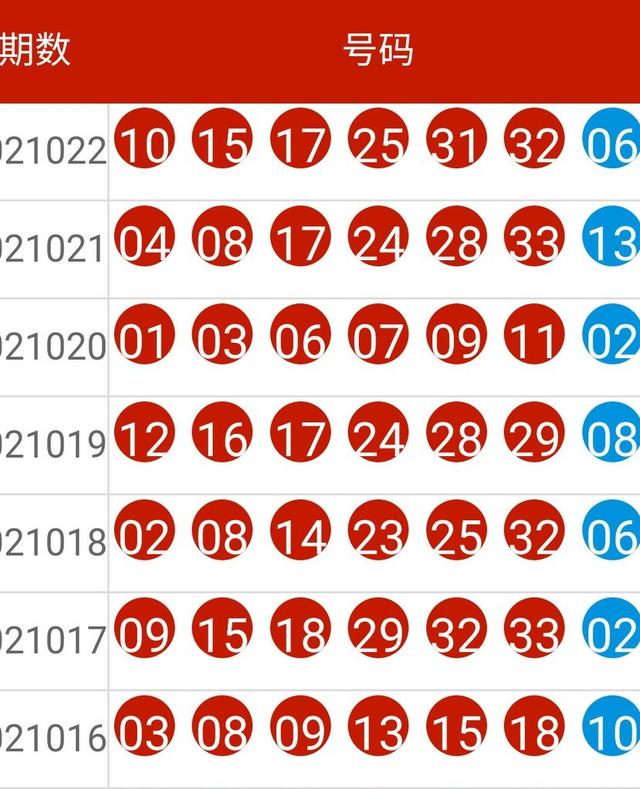 2024新澳天天彩資料免費(fèi)提供——助力彩民走向成功之路