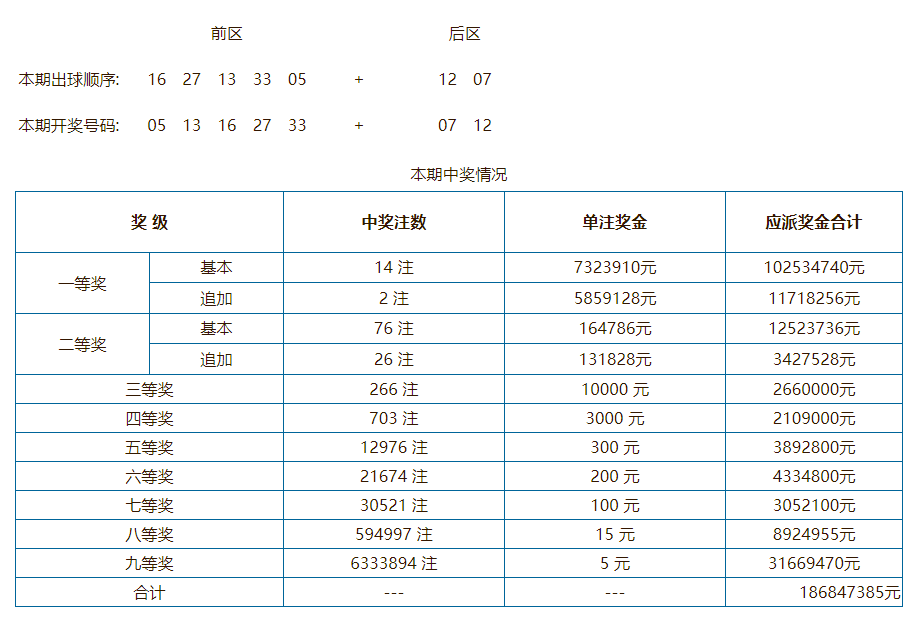 揭秘澳門彩票開獎結(jié)果查詢表，探索未來與幸運之門