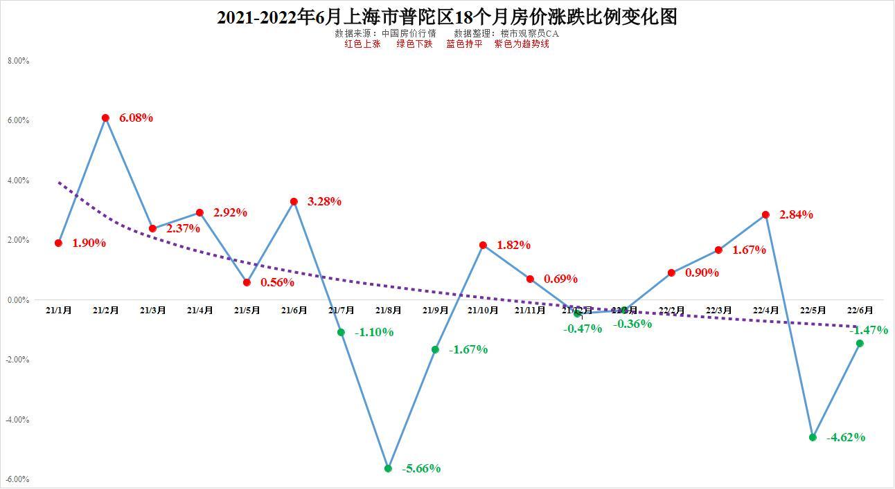 揭秘上海各區(qū)房價(jià)走勢，最新數(shù)據(jù)深度解析（2017年）