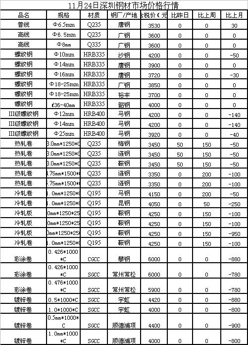 今日云南鋼筋價格最新動態(tài)分析