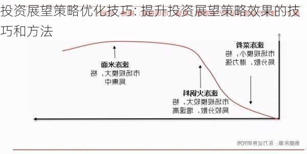 最新投資方法，探索高效策略與理念重塑