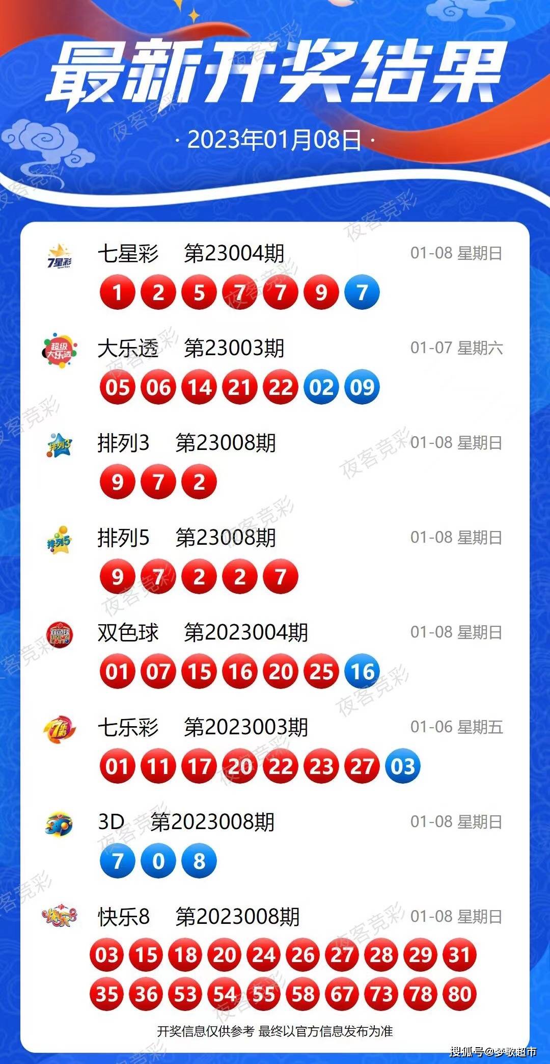 新澳2024今晚開獎結(jié)果揭曉，彩票背后的期待與夢想