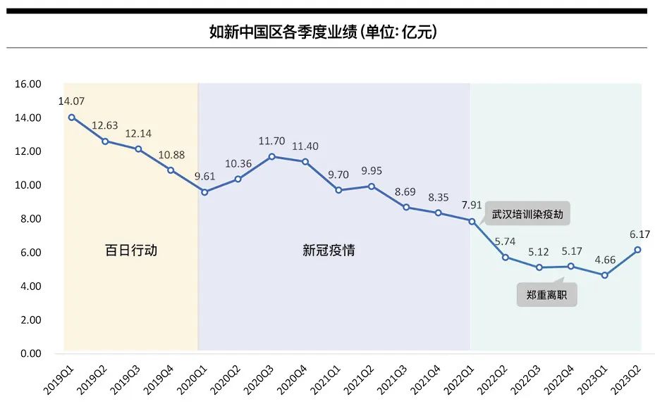 如新最新股價(jià)的動態(tài)與前景展望