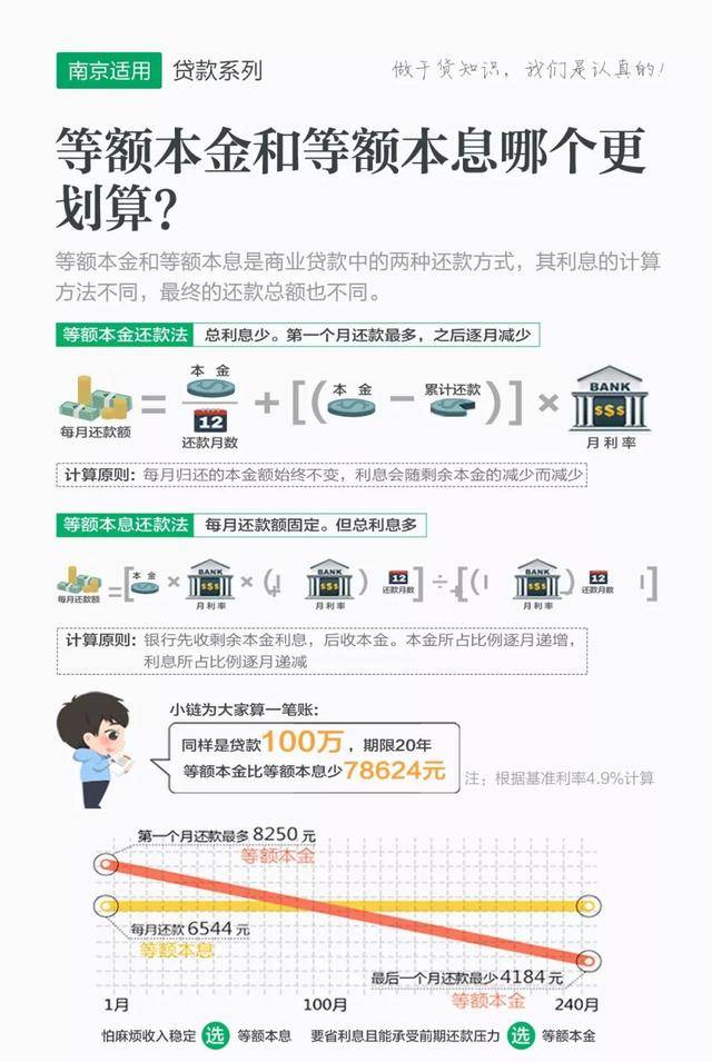 房屋商貸最新利率，影響、趨勢與應(yīng)對策略