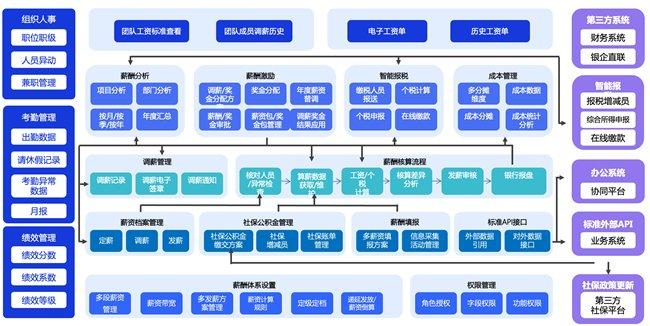 管家婆資料精準(zhǔn)大全 2023，洞悉行業(yè)趨勢，助力高效管理