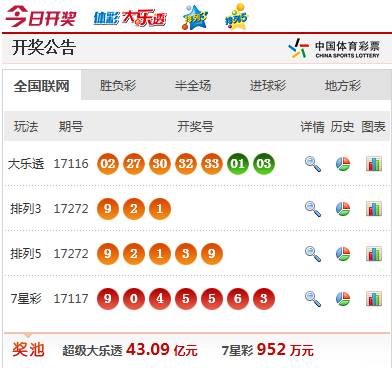 新澚天天開獎資料大全結(jié)果查詢——掌握最新彩票動態(tài)