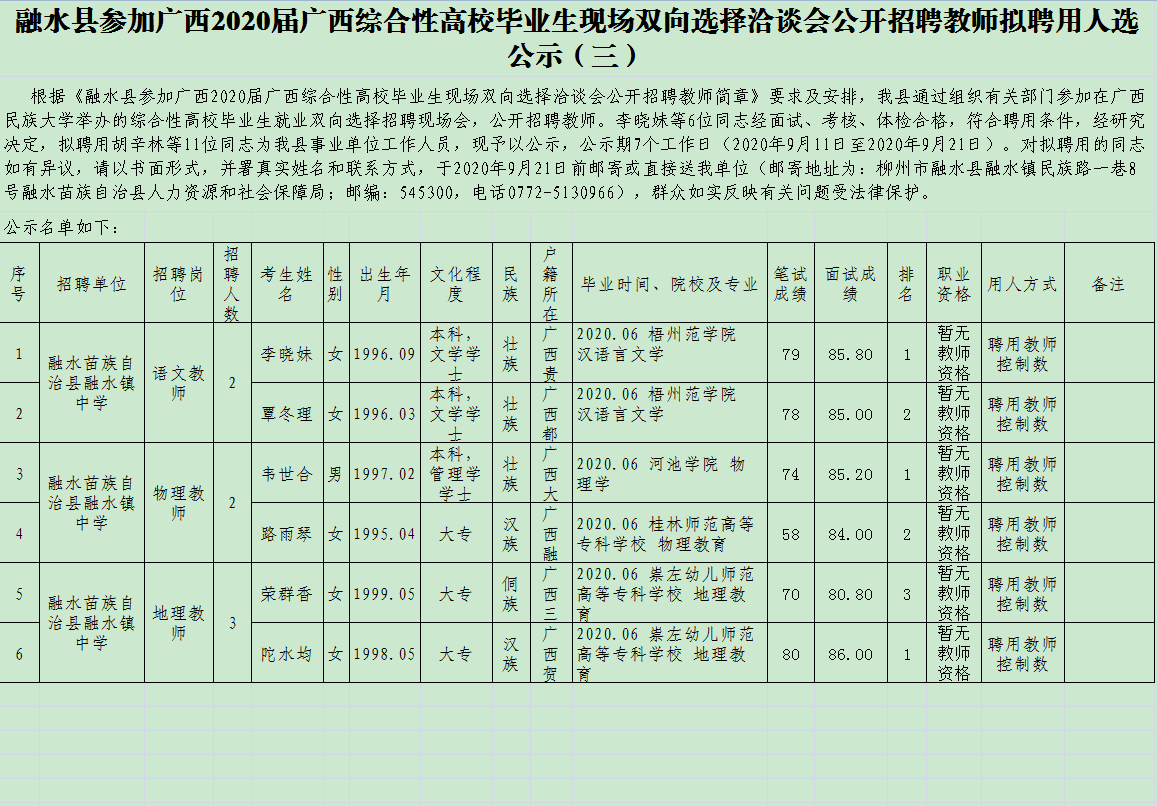 融水地區(qū)最新招聘動(dòng)態(tài)——探尋職業(yè)發(fā)展的黃金機(jī)會(huì)（2017年）