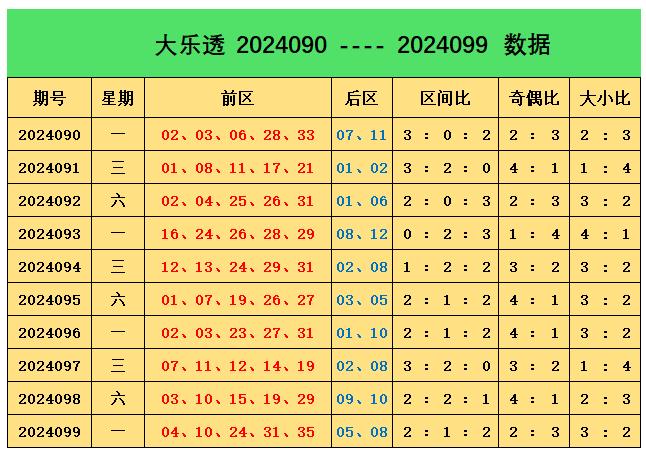 今晚澳門9點(diǎn)30分的彩票開獎(jiǎng)號(hào)碼預(yù)測(cè)