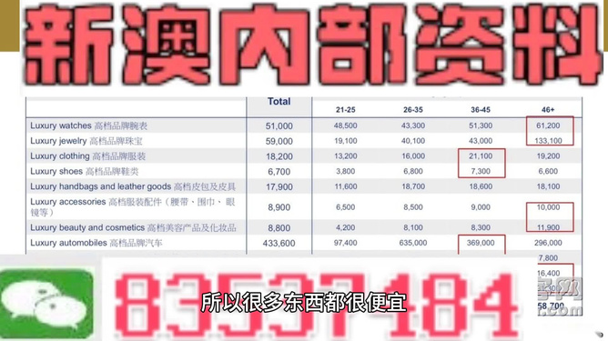 關(guān)于新澳今晚開獎資料的文章