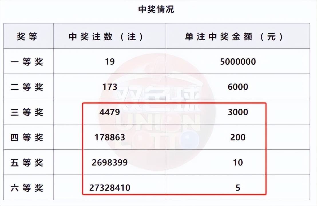 揭秘48449彩票背后的秘密，最快開獎(jiǎng)記錄查詢結(jié)果