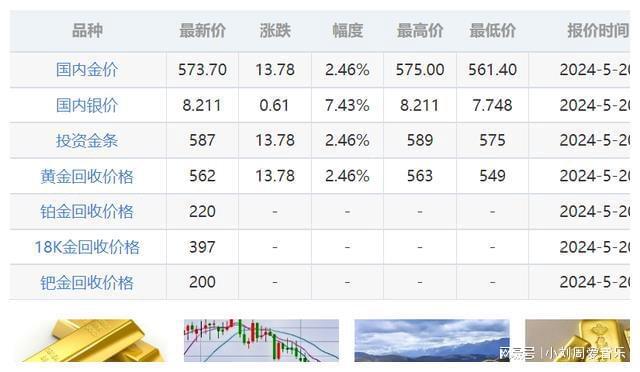 中國黃金最新報價圖片，洞悉黃金市場動態(tài)