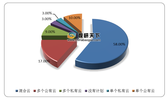 云儲(chǔ)幣最新價(jià)格，市場(chǎng)趨勢(shì)、影響因素及前景展望