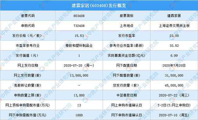 北京牌子最新價格查詢，深度解析與全方位指南