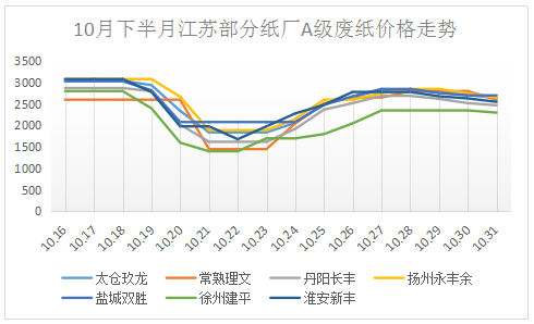 廢黃銅價(jià)格最新行情分析