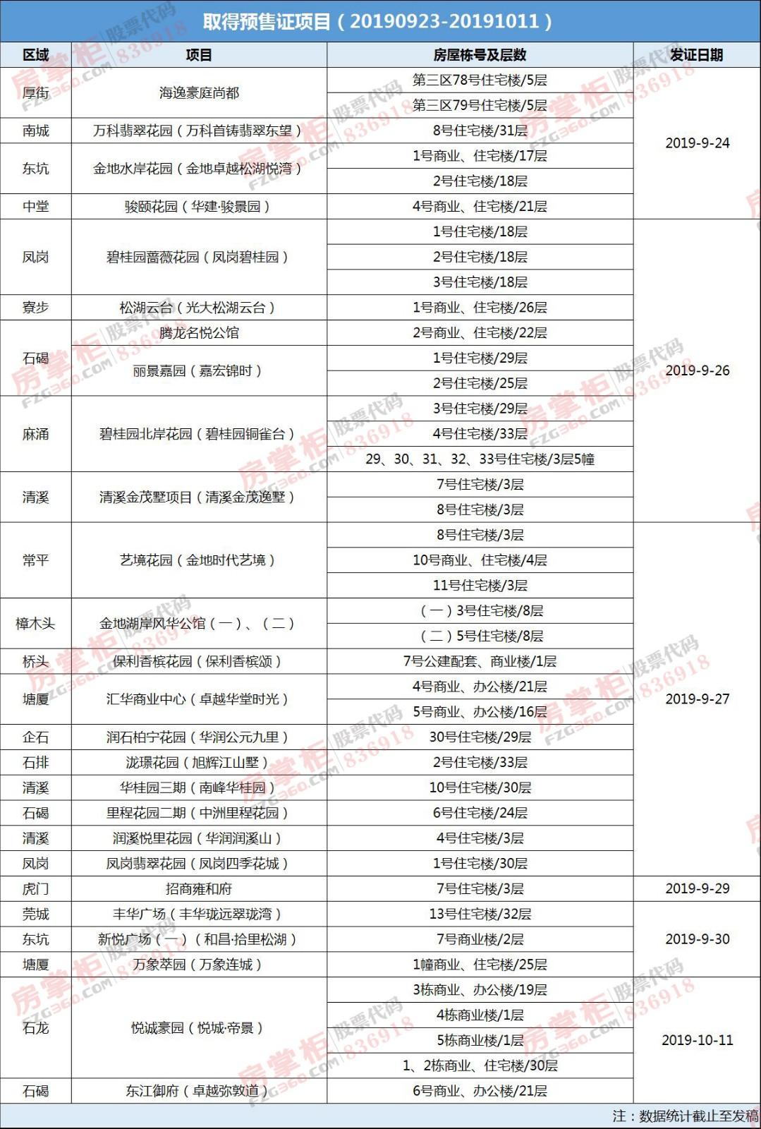 中洲里程最新價格趨勢分析