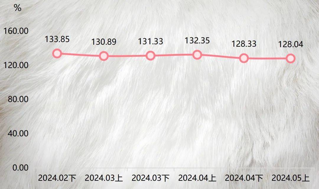 生貂皮價(jià)格最新行情分析