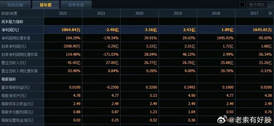 新澳2024年精準正版資料，探索未來趨勢與價值