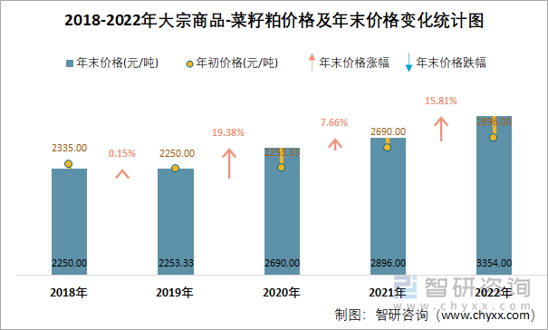 菜籽價(jià)格最新行情分析