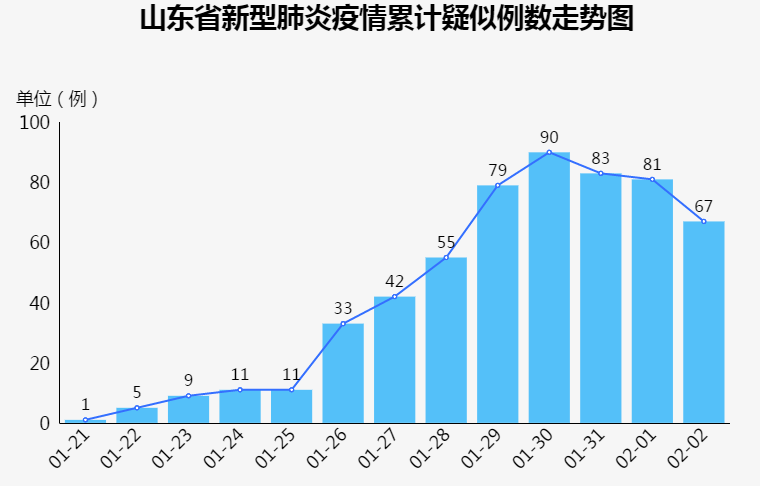 山東青島疫情最新動(dòng)態(tài)分析